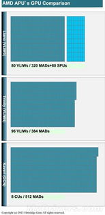 APU、GPU、EPU分别指什么？