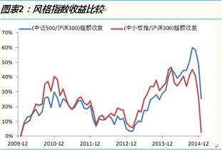 2021年大盘蓝筹股票有哪些