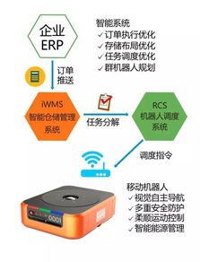 800台机器人打造国内电子制造行业规模最大的智慧内物流方案 