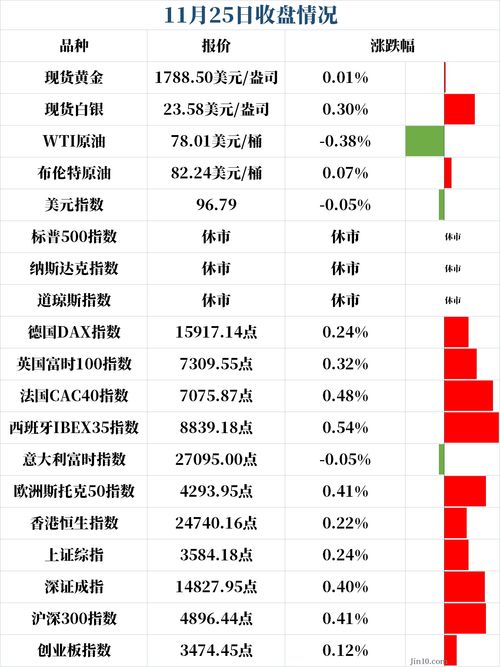 金十数据早餐 2021年11月26日美国史上最贵感恩节 不打算接受礼物的人创下历史新高 