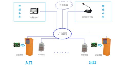 怀化停车场ip广播系统解决方案IP广播系统播放卡顿