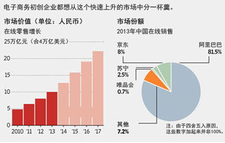 公司如何才可以扩大市场？