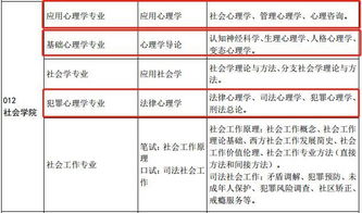 心理学排名全国大学 中国政法大学录取要求