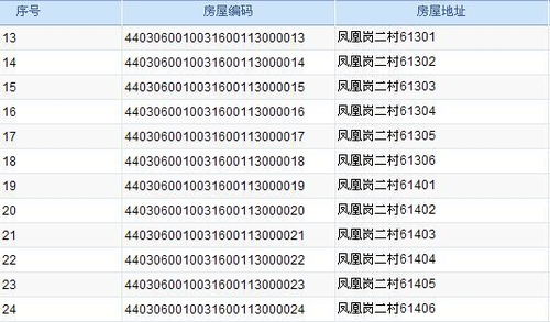 深圳B股 账号是几位数？