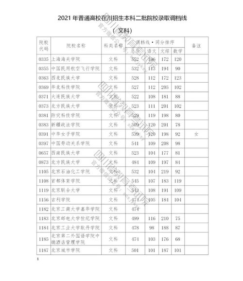 2021四川本科二批什么时候开始录取,四川省本科二批什么时候开始投档