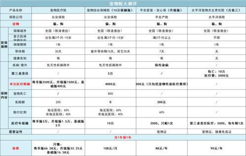 家里有宠物的,这篇文章不看后悔