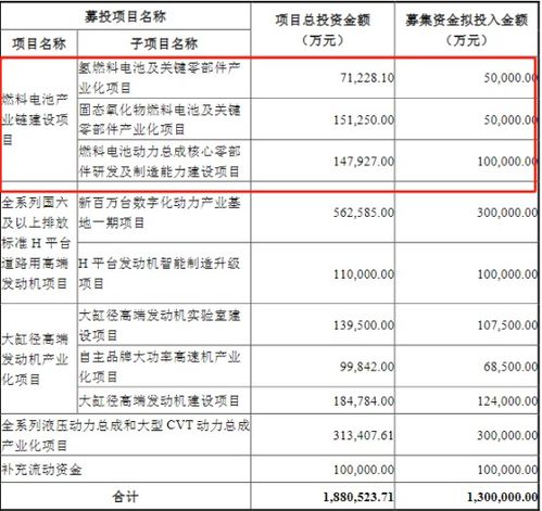 潍柴动力什么时候配送除权？