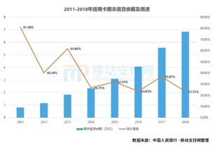 信用卡额度5000逾期半年利息翻多少(信用卡逾期半年利息增长)