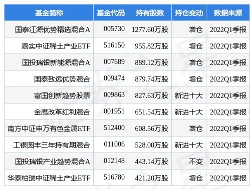 上半年净利润为6,279.32万元，同比增长15.58%