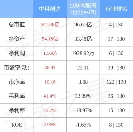 中科创达吧(300496)股吧