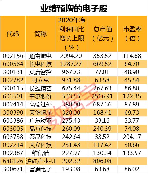 电子元器件概念股，电子元器件概念股有哪些