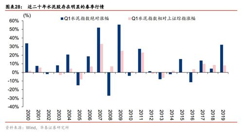 灾后重建对水泥股６００７２０会在下半年的行情中再上什么样的一个价格定位呢？