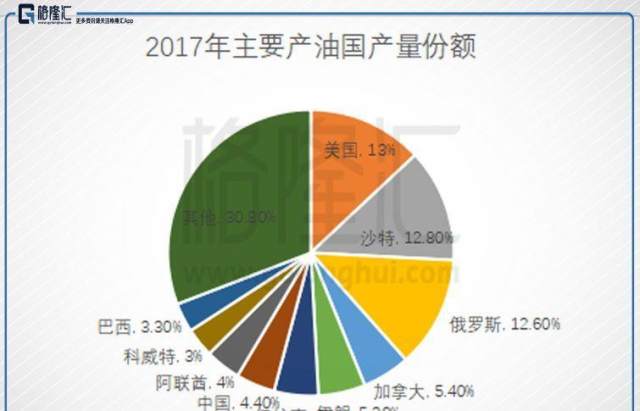 BP世界能源统计年鉴中的BP是什么意思