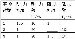 在探究 杠杆的平衡条件 实验中 1 首先,调节杠杆两端的 ,使杠杆两端在不挂钩码时,保持水平并静止,这样做的好处是可以方便的测出力臂大小,还避免了杠杆自身 