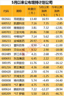 股东增持公司股份对财务报表有什么影响