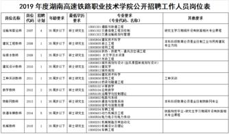 900多个好岗位 学校 医院......湖南又一批事业单位招人啦