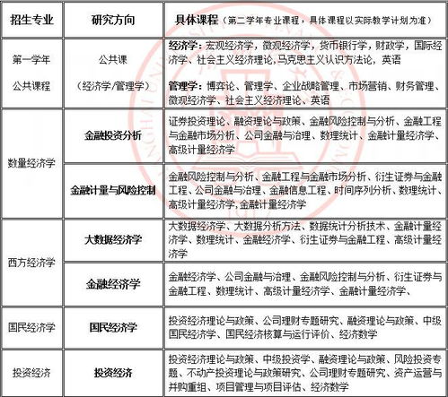 2018年上海财经大学在职研究生招生简章 