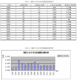 公司治理当中应当披露的重要信息?