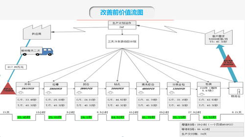 生产计划运作标杆 