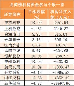 什么情况下会公布一只股票的龙虎榜