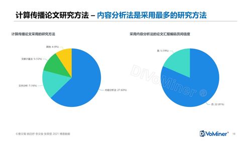 计算传播期刊论文的特征数据分析和发展情况