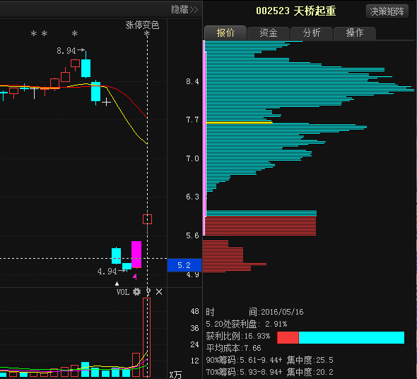 天桥起重明天可以买入做长线吗?