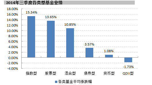 企业的核心竞争力与企业的人力资本管理