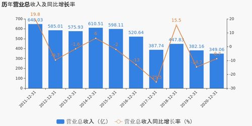 海信视像上半年扣非归母净利润增长110.06%：高端化、全球化加速推进