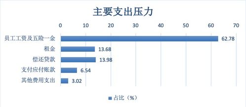 共享办公室租赁 为中小企业保驾护航