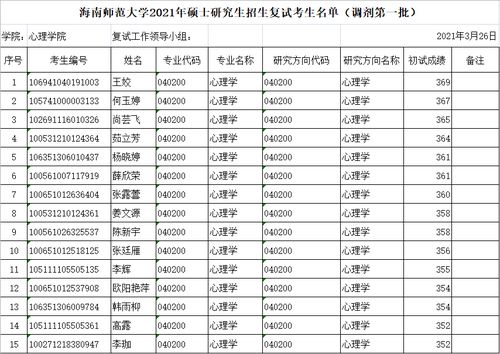 研究生拟录取名单公示后后续流程 海南师范大学研究生录取名单