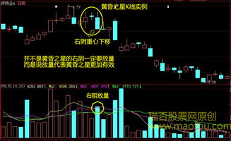 K线中 黄昏之星的含义