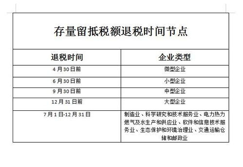 来了 来了 万亿企业 红包 你领到了吗 2022年留抵退税政策