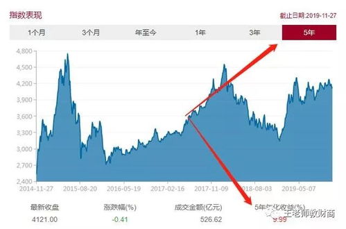 贷款95万,已经还了一年了,每个月的还款金额5500,打算提前还款,是否合适