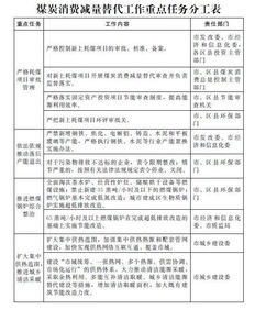 山东济南煤炭消减替代方案 2020年地热 热泵类供暖面积达500万平方米