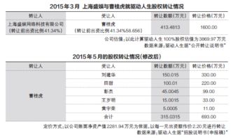 股改前三无概念的股票