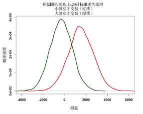 造成波动原因有哪些,正常波动和异常波动的区别