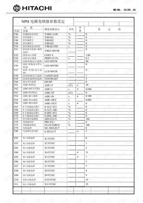 日立NPH变频器高中文参数分析表.pdf资源 CSDN下载 