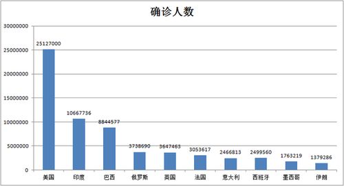 今日全球新冠确诊人数突破1亿,美国重返世卫组织,会还钱么