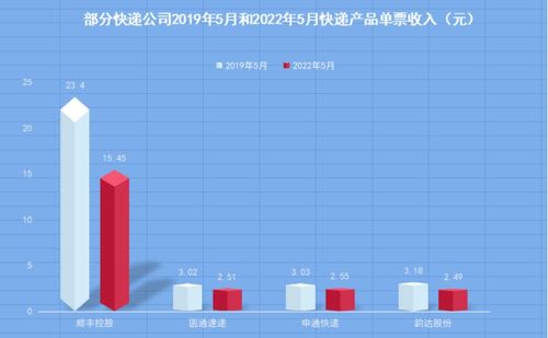 顺丰股票代码