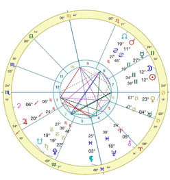 ColinAstrology星象运势 2019年6月 双子新月 超... 