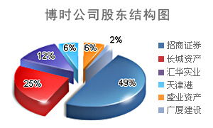 博时基金公司怎么样？急！！！！！！！！！！！！！！！！！！！！！！！！！