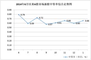 仙坛股份能涨多少