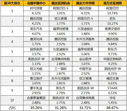 上市公司股份集中度超过多少被要求退市