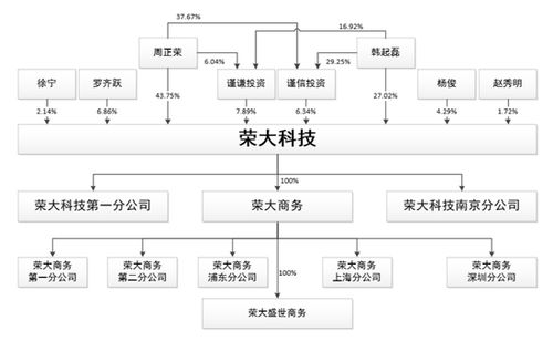 股份发行的计算