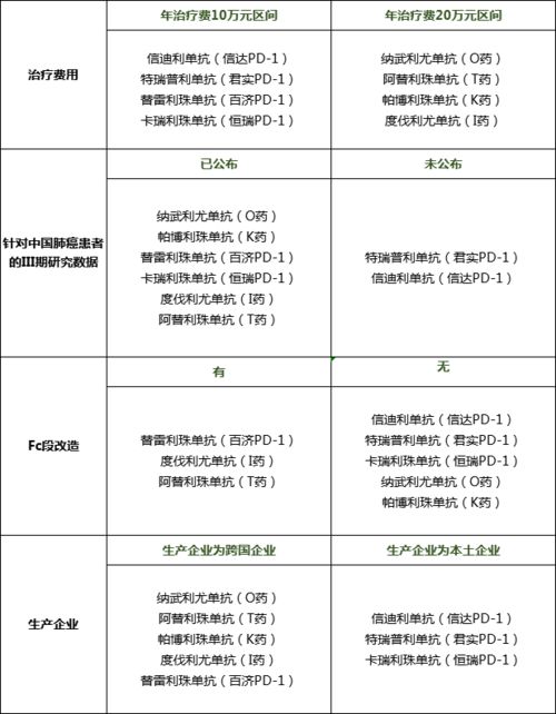 免疫治疗需要多少钱?