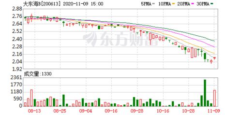 科笛-B股票因被纳入恒生指数系列成份股，股价上涨超过12%