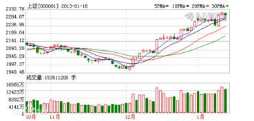 同花顺这个是怎么回事