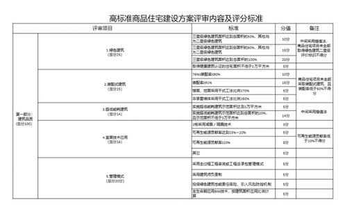 六环内6万 北京这场千亿土拍大戏,藏着今年的楼市信号