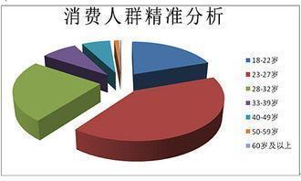 想创业做餐饮应该注意的5个坑