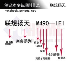 2012各大厂商笔记本命名规则全普及 